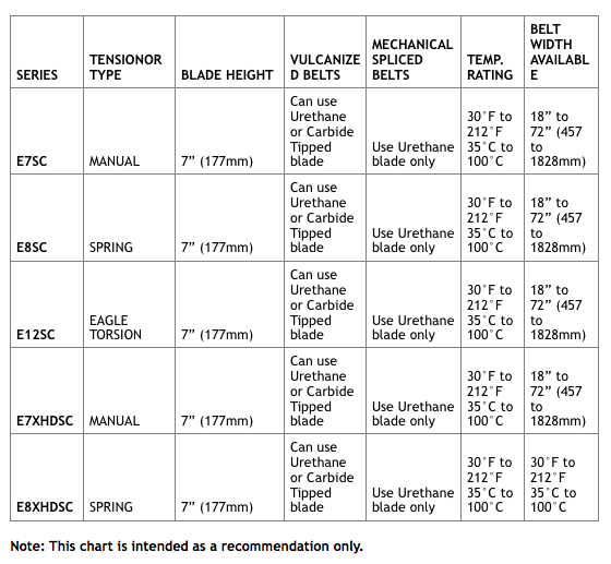 Conveyor Belt Thickness Chart