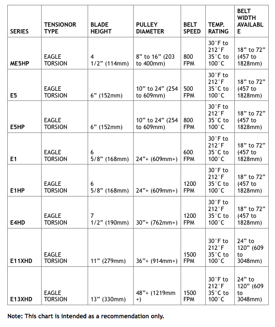 selection-chart